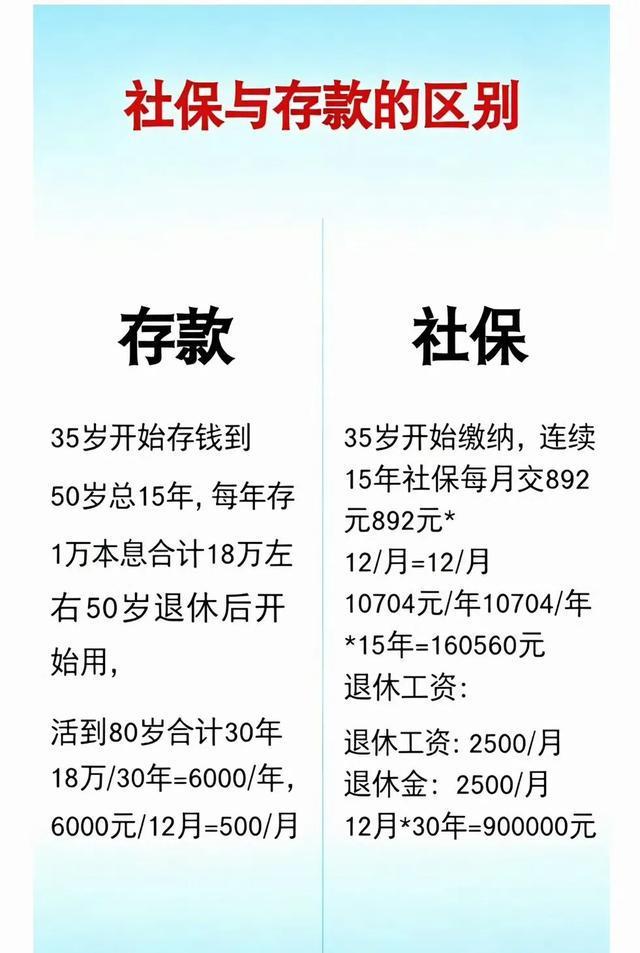 社保和存款的区别，这就是普通人缴纳社保的根本原因!|医保|工资|个人养老金_订阅