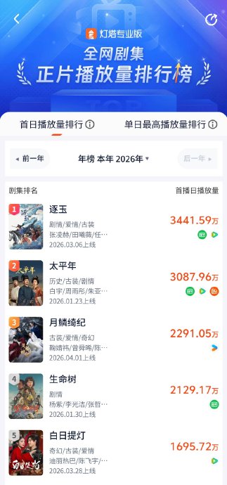 《月鳞绮纪》首播数据怎么样？为什么说它是黑马？
