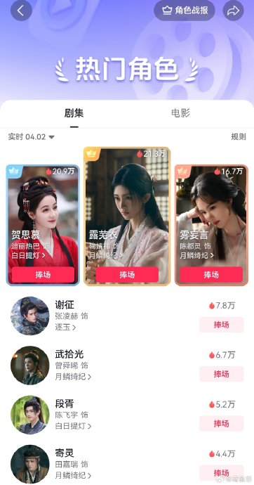 鞠婧祎新剧《月鳞绮纪》爆了！20小时登顶抖音第一，口碑却两极分化