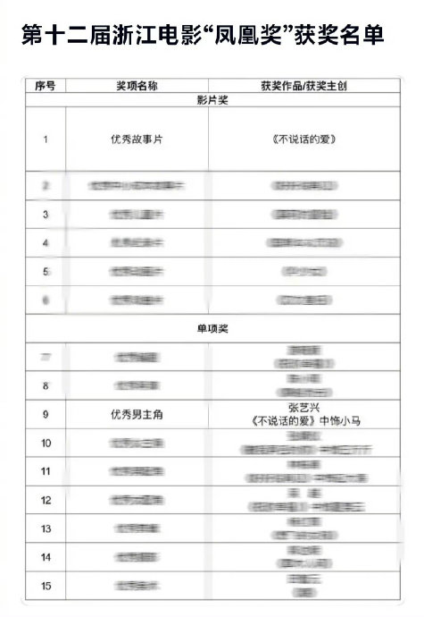 张艺兴在电影《不说话的爱》中饰演什么角色，影片有哪些看点？
