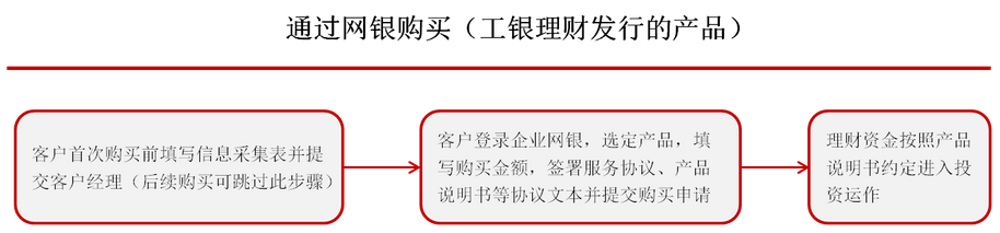 中国工商银行中国网站-养老金频道-如意人生理财产品栏目-如意人生理财产品