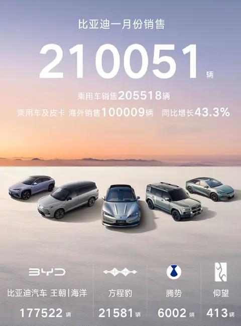 销量盘点：1月理想销售27668辆，智界+尚界+享界+尊界交付17899辆
