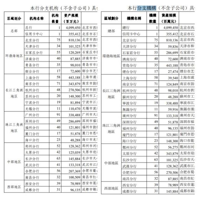 左图截图自上交所《中国光大银行股份有限公司2025年年度报告》，右图截图自港交所《2025年年度业绩公告》。