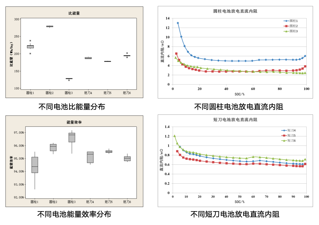 动力电池年度测试报告(2024)发布