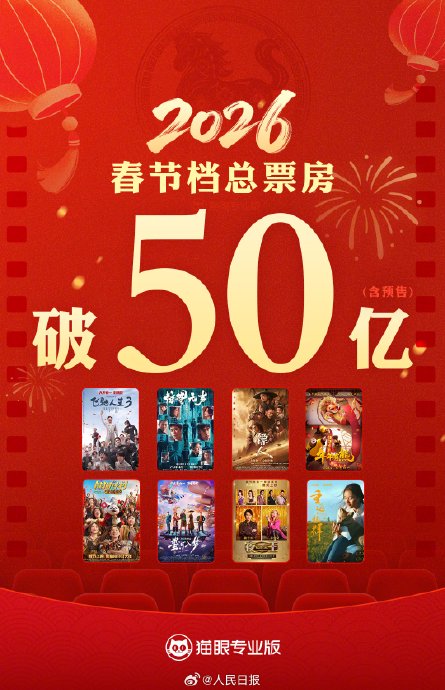 2026年春节档的票房冠军和黑马电影分别是哪几部？