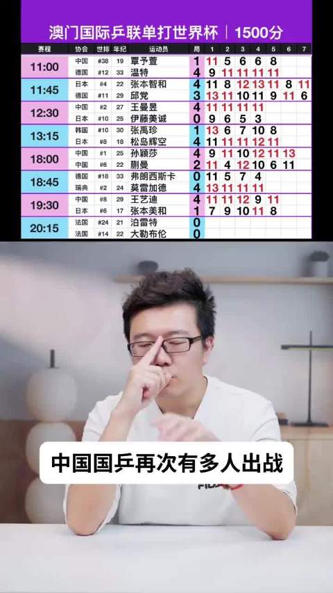 国乒世界杯首日王曼昱横扫伊藤美诚，孙颖莎复仇蒯曼