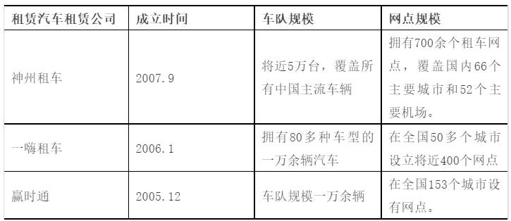 全面解读汽车租赁行业市场概况