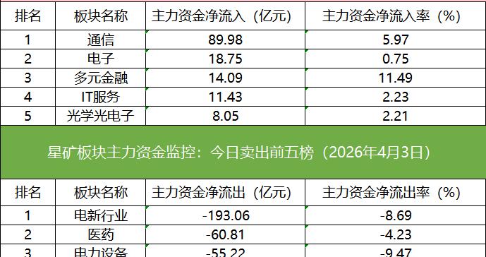 数据看盘机构活跃度连续两日下降 量化资金激烈博弈神剑股份