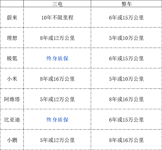 被忽视的质保条款：藏着诚意与产品底气