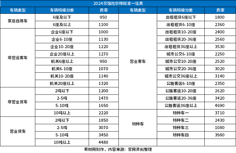 2024最新交强险价格表,看交强险浮动费率原则