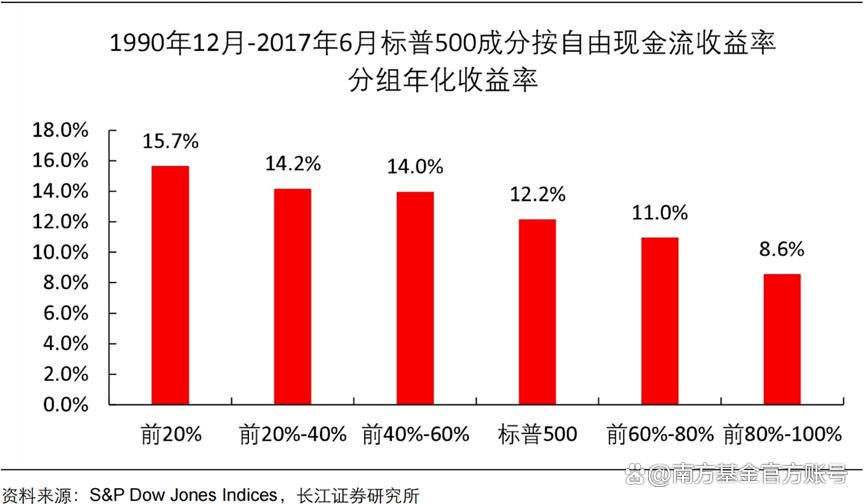 什么是自由现金流基金 f876-9f87c7987b050672d6e97e1c171f2f8a.jpg