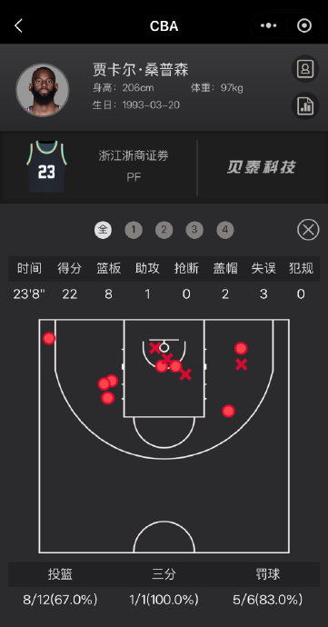 浙江广厦队在缺少孙铭徽和布朗后，其他球员是如何承担进攻重任的？