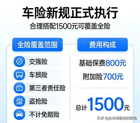 车险新规正式执行 ,合理搭配 1500元可覆盖全险