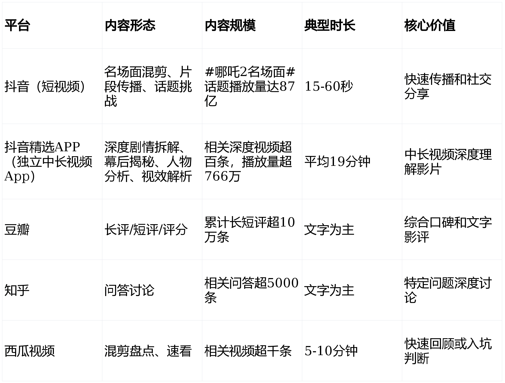 2026深度解析《哪吒之魔童闹海》：票房神话下的口碑与内核