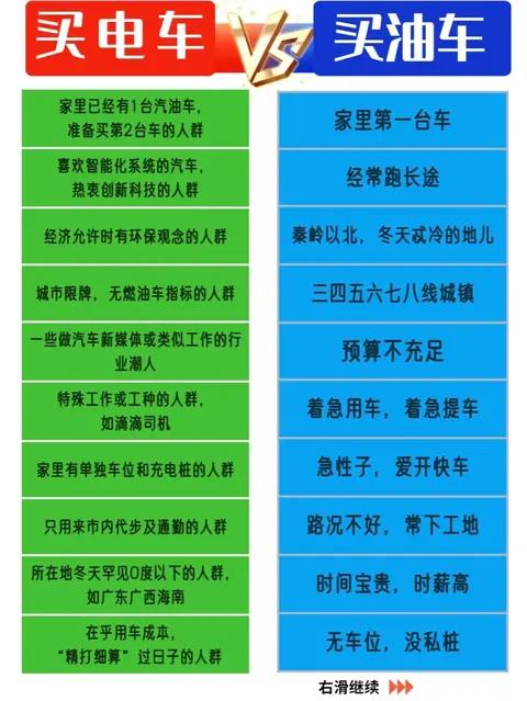 电车or油车?看完这篇别再纠结!