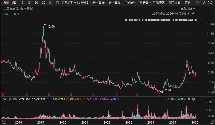知名私募,向A股公司索赔逾4.3亿元!一审败了,入股10年仍被套