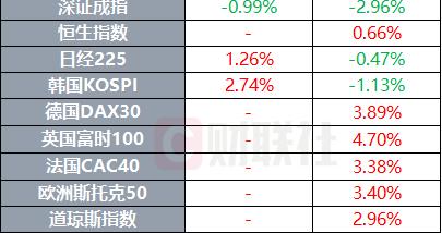 美伊停火斡旋陷入僵局 中东最大铝生产商工厂遭袭受损严重 | 环球市场