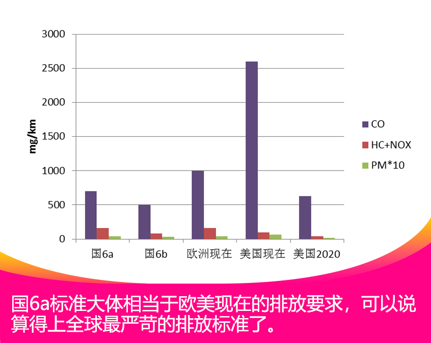 新中国成立70周年｜汽车排放标准变迁