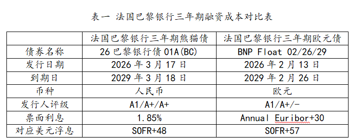 资料来源：Bloomberg.