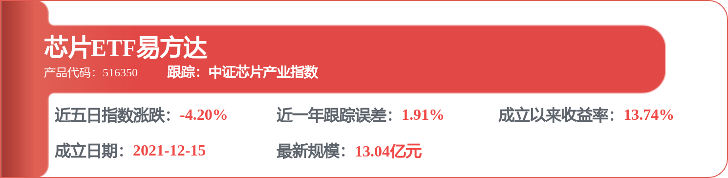 【机构调研记录】金元顺安基金调研澜起科技