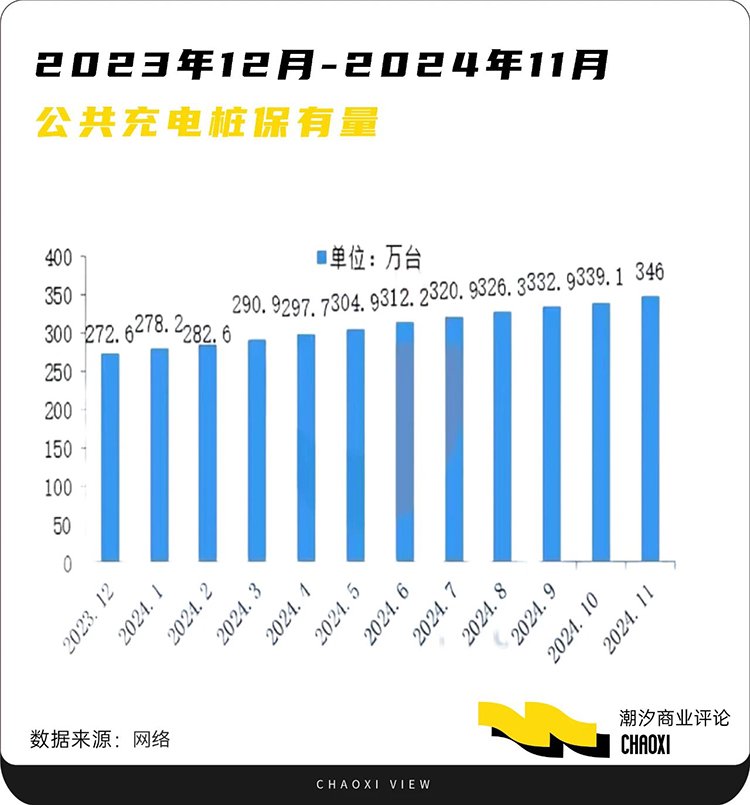 换电“豪赌”,重资产与规模化的博弈