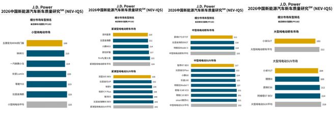 2026年中国新能源汽车新车质量研究