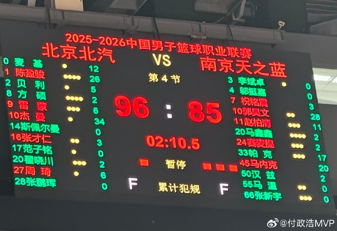 从落后15分到惊天逆转！杰曼陈盈骏合砍62分导演北汽逆袭