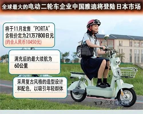 出口量增21.9%,全球爆卖52亿美金,国产小电驴成抢手货