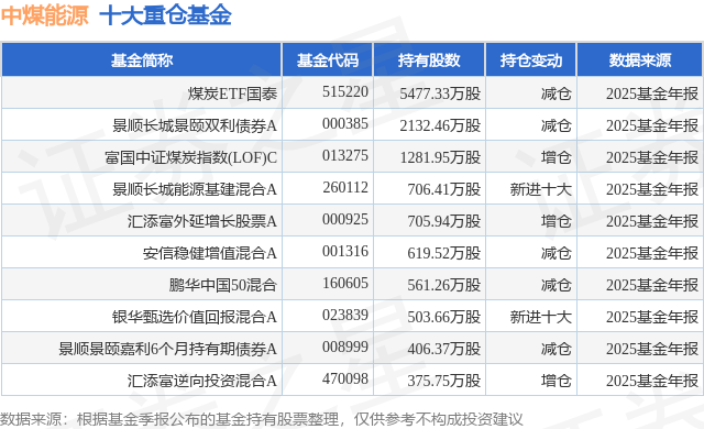 4月7日中煤能源涨5.44%，煤炭ETF国泰基金重仓该股