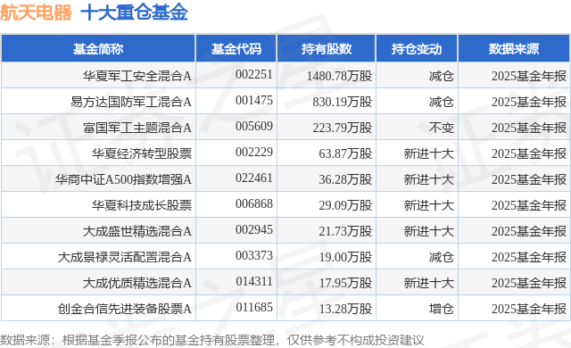 4月7日航天电器涨10.01%，华夏军工安全混合A基金重仓该股