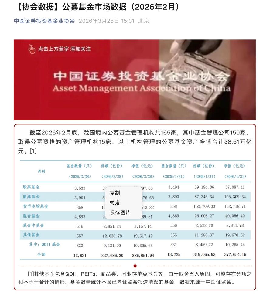 公募总规模首破38万亿元，连创11个月新高