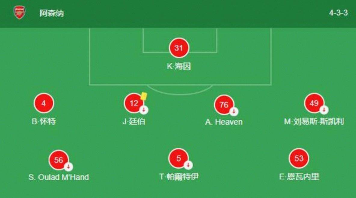 阿森纳稳如泰山，战术体系成熟攻防兼备，胜负天平倾向他们，曼城后防伤病频发陷入失分危机，维拉因伤病阵容薄弱难以持续爆发