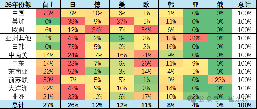 崔东树：1-2月中国海外市场自主品牌销量72万台 同比增长66%