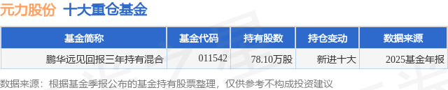 4月7日元力股份涨5.92%，鹏华远见回报三年持有混合基金重仓该股