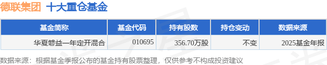 4月7日德联集团涨5.09%，华夏磐益一年定开混合基金重仓该股