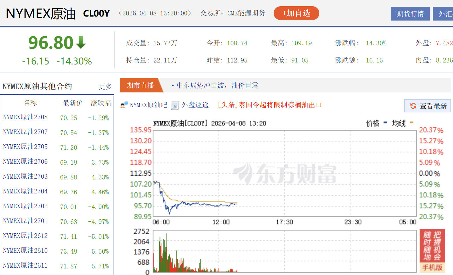 特朗普说“巨大财富将被创造”！霍尔木兹传来新消息，油价跳水，但可能不会跳太狠