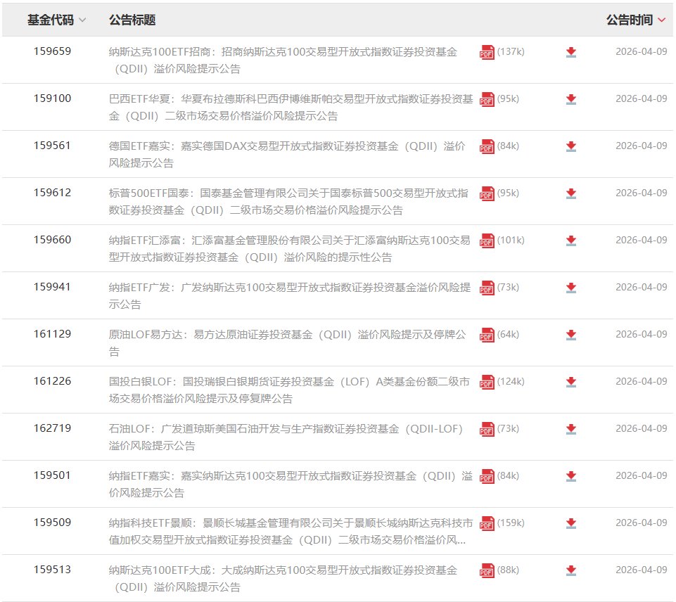 投资者注意！多只QDII基金提示溢价风险，嘉实原油LOF等将停牌1小时