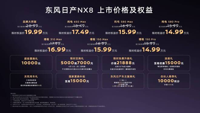 限时权益价14.99万起 “大大大五座智慧舒享SUV”东风日产NX8上市