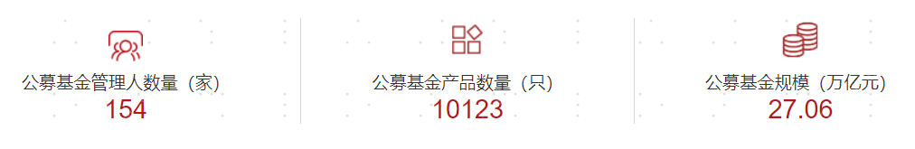 知识课:选基困难症有救了,FOF基金了解一下