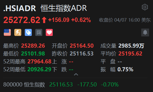 智通ADR统计 | 4月8日