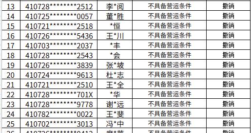 官方发布！新乡96名出租车司机被撤销从业资格