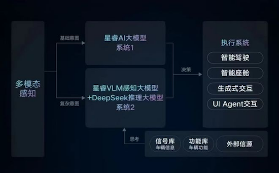 重新定义智能汽车的人机交互和驾驶体验 吉利全域AI智能战略发布在即