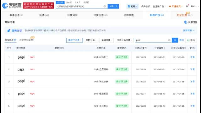 papitube持有papi酱多个商标，登记节目著作权