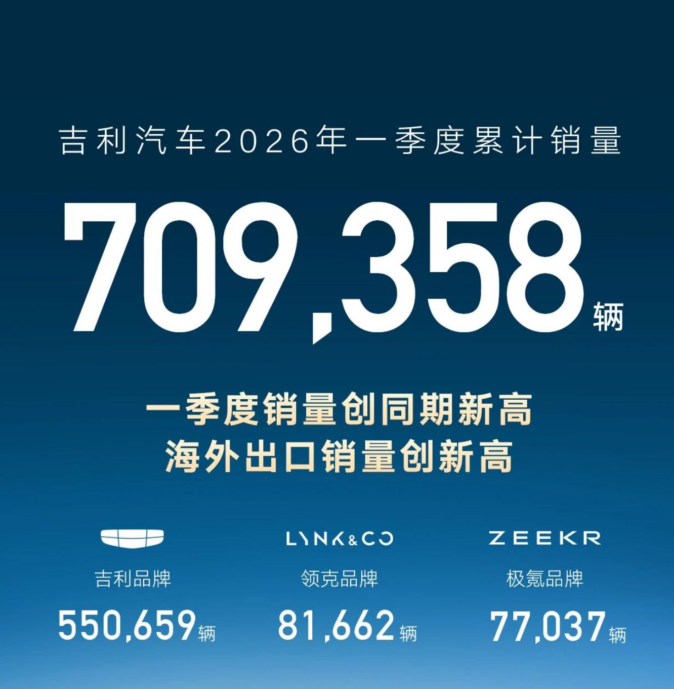 3月车市回暖!上汽夺冠,奇瑞与吉利贴身肉搏,自主品牌告别价格内卷拼技术