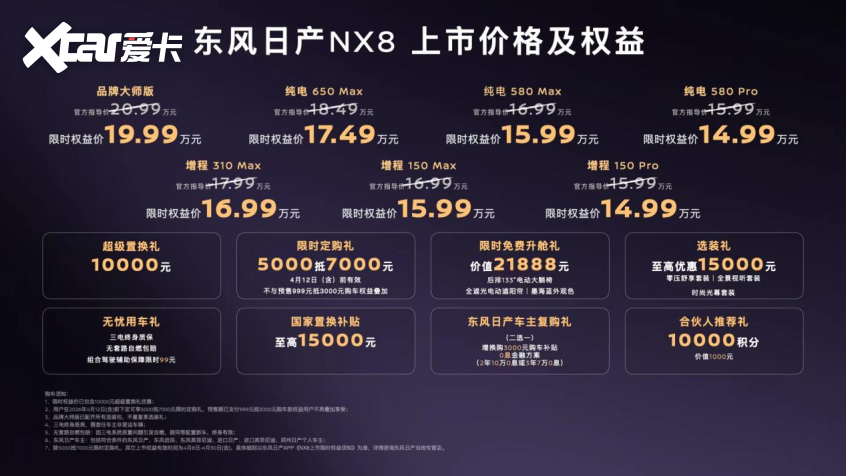 NX8以14.99万起入市，合资新能源的“绝地反击”能否奏效？