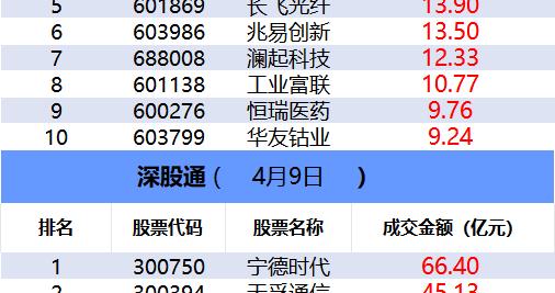 数据看盘光迅科技龙虎榜现10亿抢筹大战 “北向+游资+机构” 涌入东山精密
