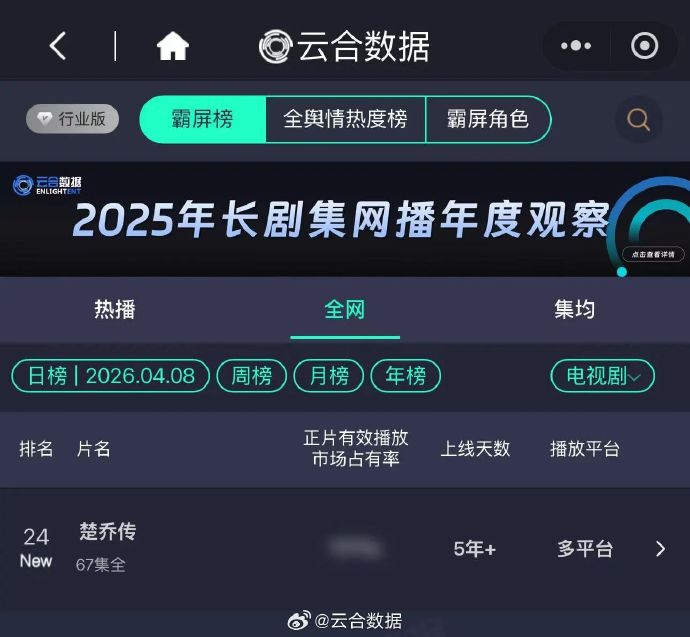 《楚乔传》这次复播，面对近年观众对古装剧的审美疲劳，有哪些新的看点？