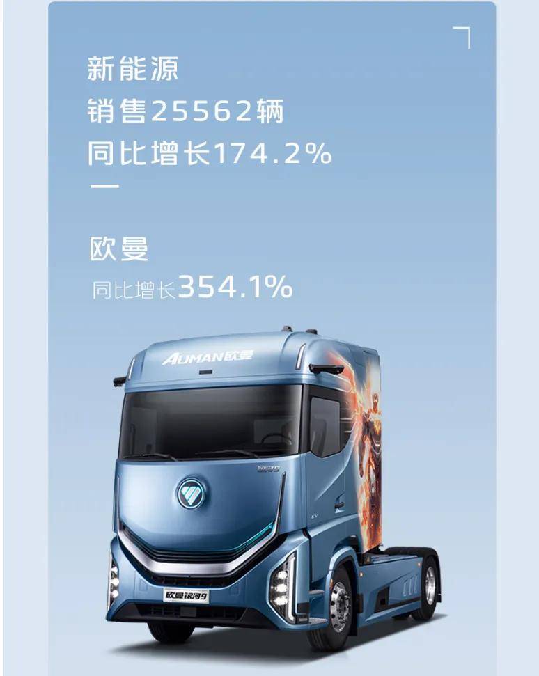 福田汽车一季度强劲增长颠覆中国商车“碳中和”路径