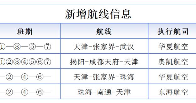 天津⇌北京新增定制大巴