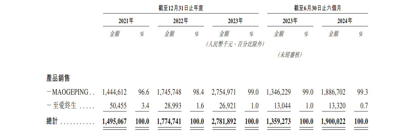 圖/毛戈平公告截圖